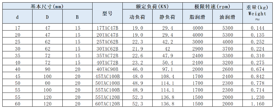 滾珠絲桿軸承2